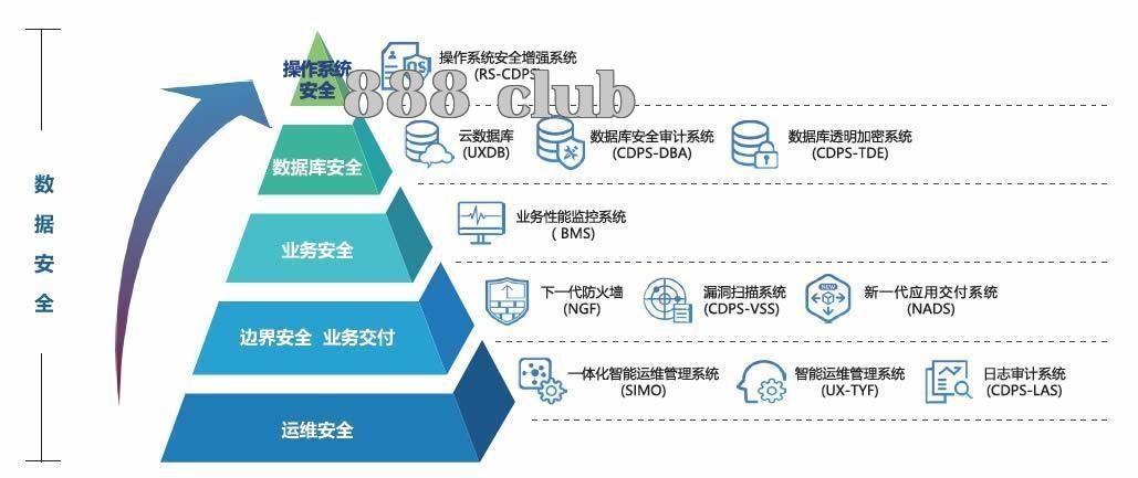 Đảm bảo an toàn thông tin cho hệ thống giám sát điện lực không có khe hở nào